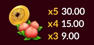 Wealth God