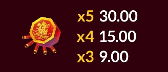 Wealth God