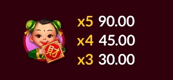Wealth God