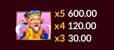 Wealth God