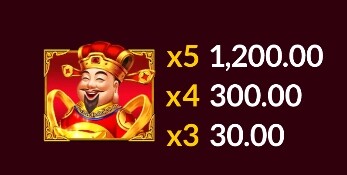 Wealth God